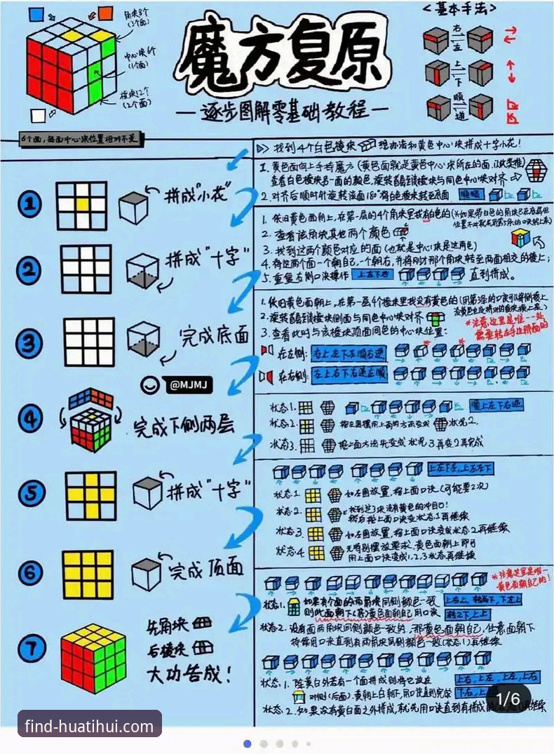 华体会怎么登录教程 6个华体会登录核心步骤:从入门到稳定使用的完整教程