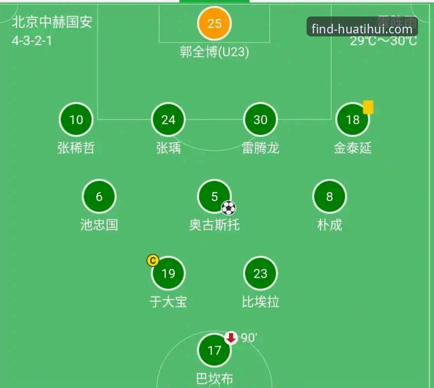 中超球迷必看！云南玉昆3-3北京国安经典战役复盘实用指南